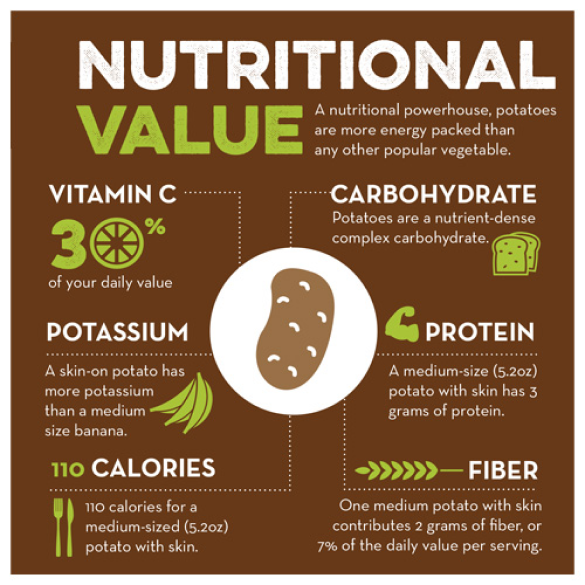 Nutritional Value National Potato Council