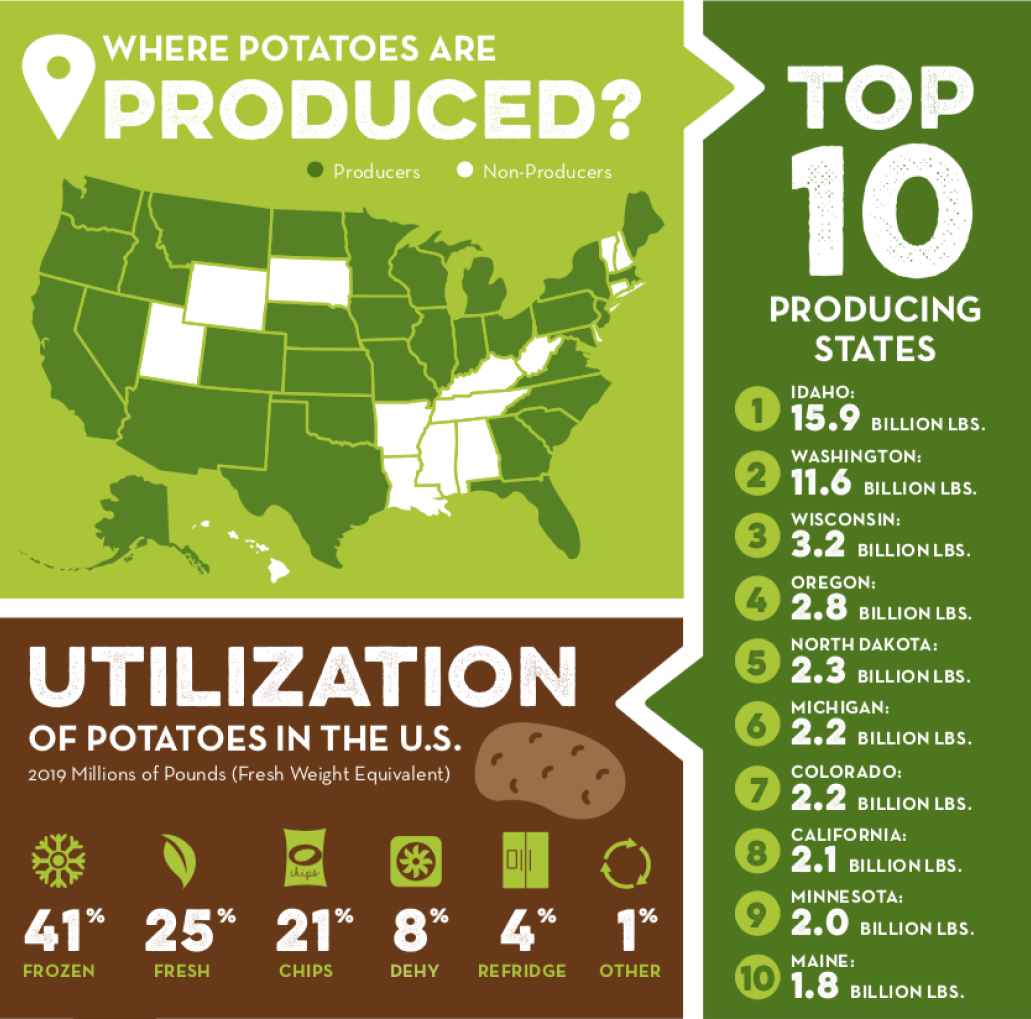 Newsroom - National Potato Council